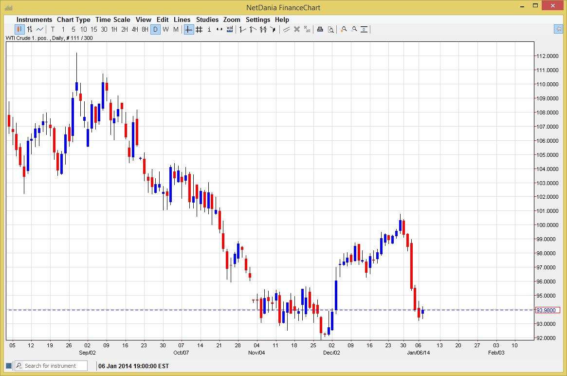petróleo wti petróleo WTI